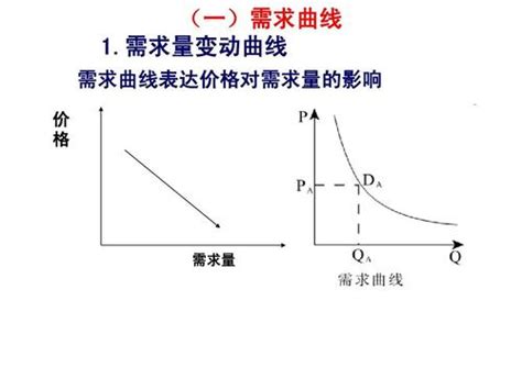 需求意思|需求的意思